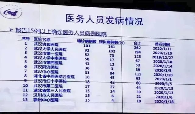 湖北抗疫一线医务人员薪酬提高2倍,你觉得合理吗?