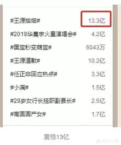 最近两天最火的娱乐新闻是什么？