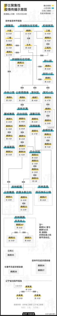 吉林市疫情什么时候结束,火车站解封?