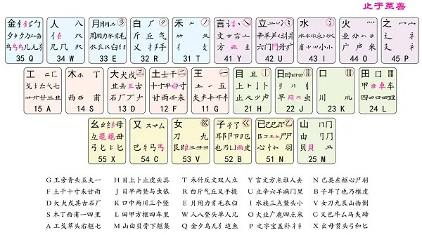 五笔输入法免费下载86版