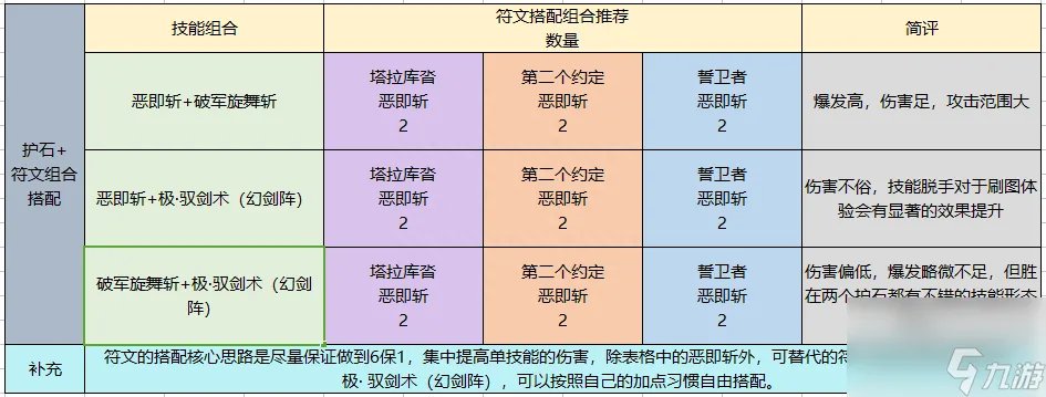 dnf驭剑士魔剑降临属性推荐 地下城驭剑士职业详细解读