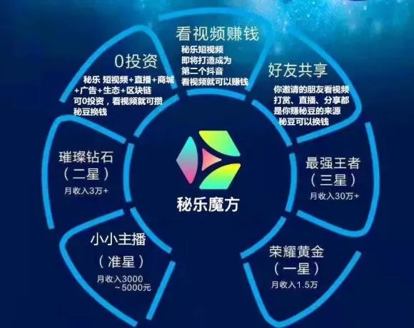 《秘乐魔方》实名认证安全性介绍