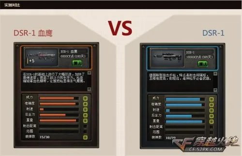 CF穿越火线 DSR-1血鹰给力详细评测