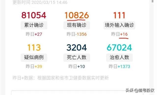 意大利死亡人数最终会超过中国吗？