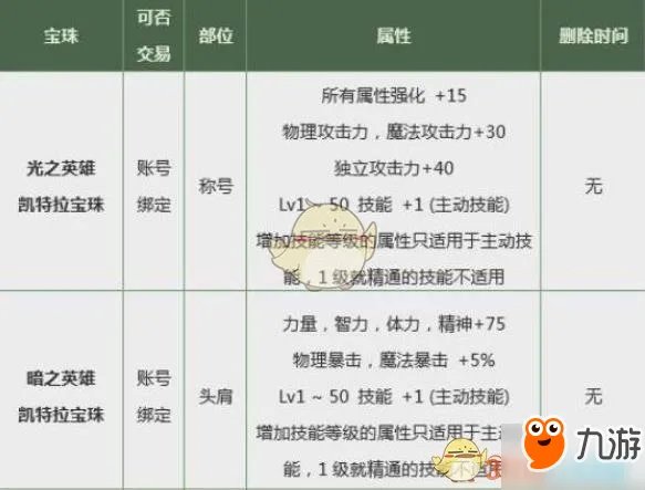 《DNF》春节套礼包什么时候下架 春节套礼包下架时间一览