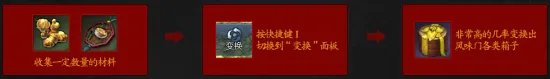 剑灵风味门活动在哪?风味门活动怎么参加