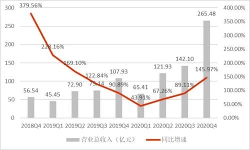 拼多多发布2020财报，公司发展的前景如何？