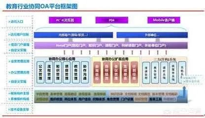 教育行业oa哪个好?