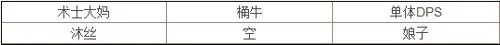 《我叫MT》火焰之心上层攻略