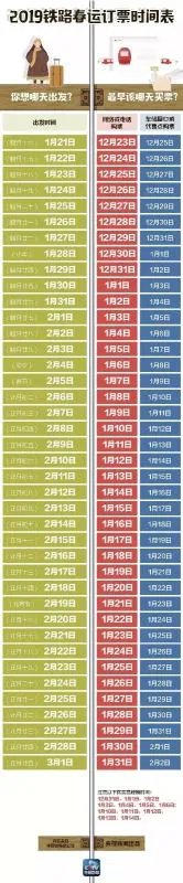 2019年春节火车票需要提前几天买?