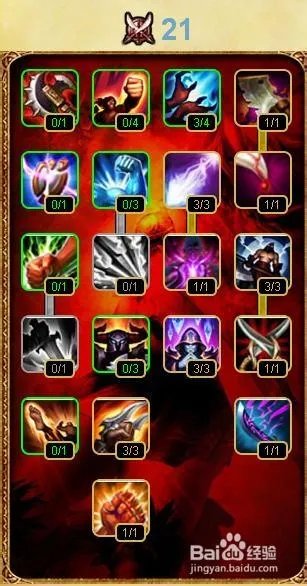 ap天赋加点图s4