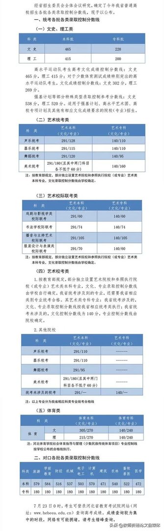 河北2020年高考分数线公布，如何评价今年的分数线？