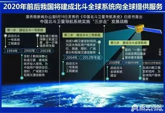 中国的北斗导航5月1日正式使用,市面上的高德地图,百度地图等软件是否支持北斗系统?