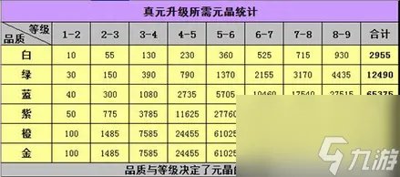 天龙八部3真元凝元技巧 天龙八部真元装备介绍