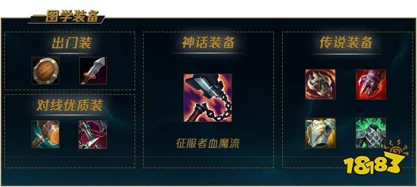 S12LOL剑姬出装怎么出 2022lol剑姬出装介绍