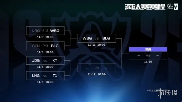 压力给到LNG！JDG晋级 S13四强已有三支LPL战队