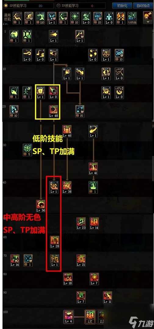 DNF元素师怎么使用 DNF元素师加点推荐