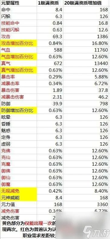 诛仙元婴任务怎么做和开启  元婴任务流程和操作技巧)