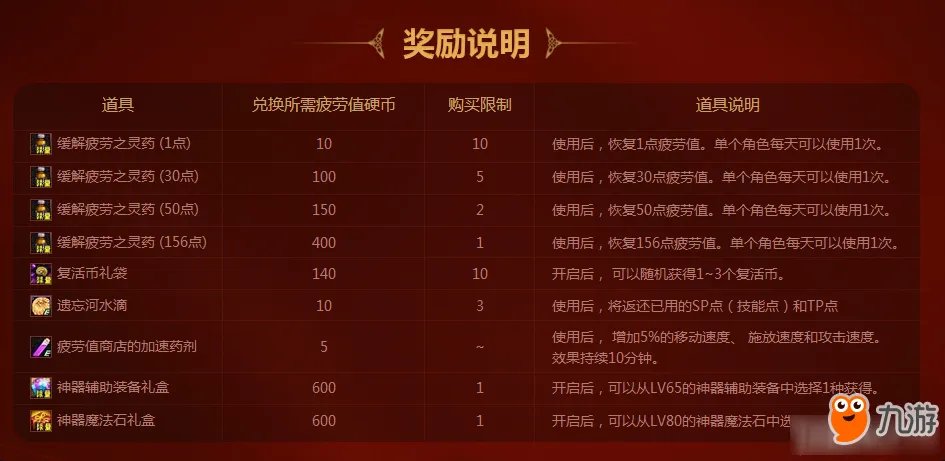 《DNF》6月22日更新活动官网公告 6.22dnf更新到几点(最新时间)
