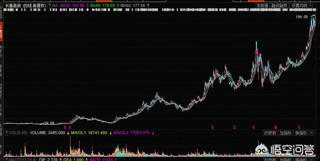 茅台市值突破1万亿元价值2个百度,白酒比中国最牛AI公司还值钱?