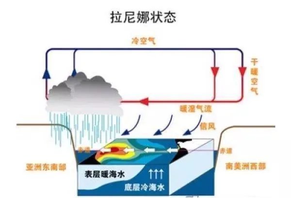 2020年出现拉尼娜现象,会不会像2008年一样严寒?