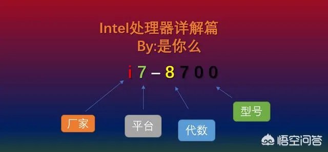 i7处理器真的就比i5好吗?