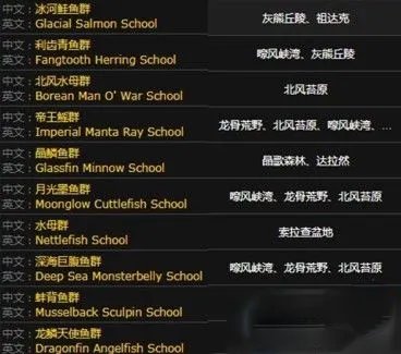 魔兽世界海龟垂钓成就怎么做