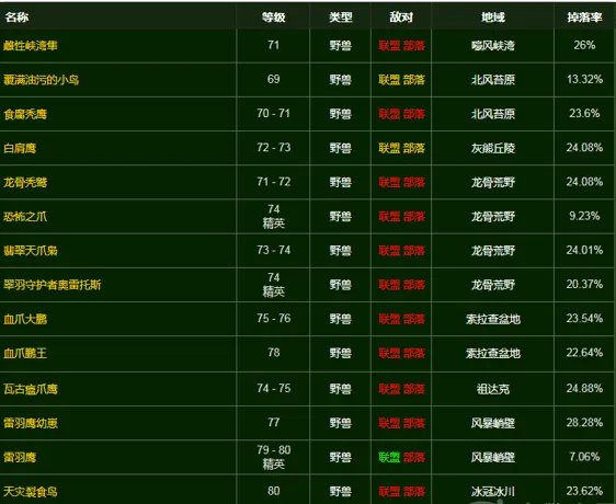 《魔兽世界》刷北地之卵位置分享