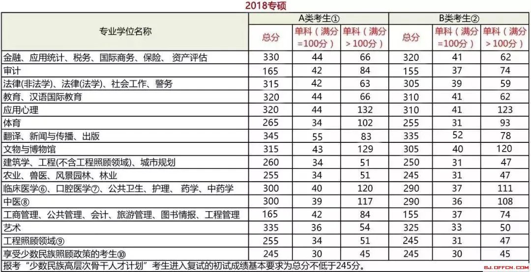 2019考研国家线什么时候公布?今年国家线会涨吗?