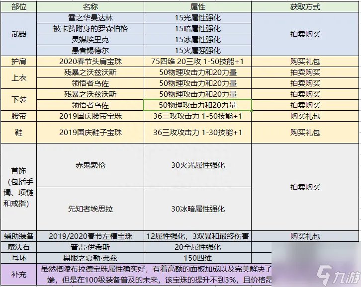dnf驭剑士魔剑降临属性推荐 地下城驭剑士职业详细解读