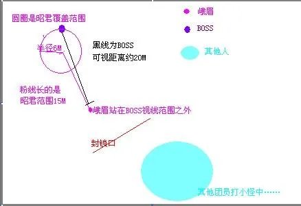 天龙八部3困难兵圣奇阵完美通本攻略