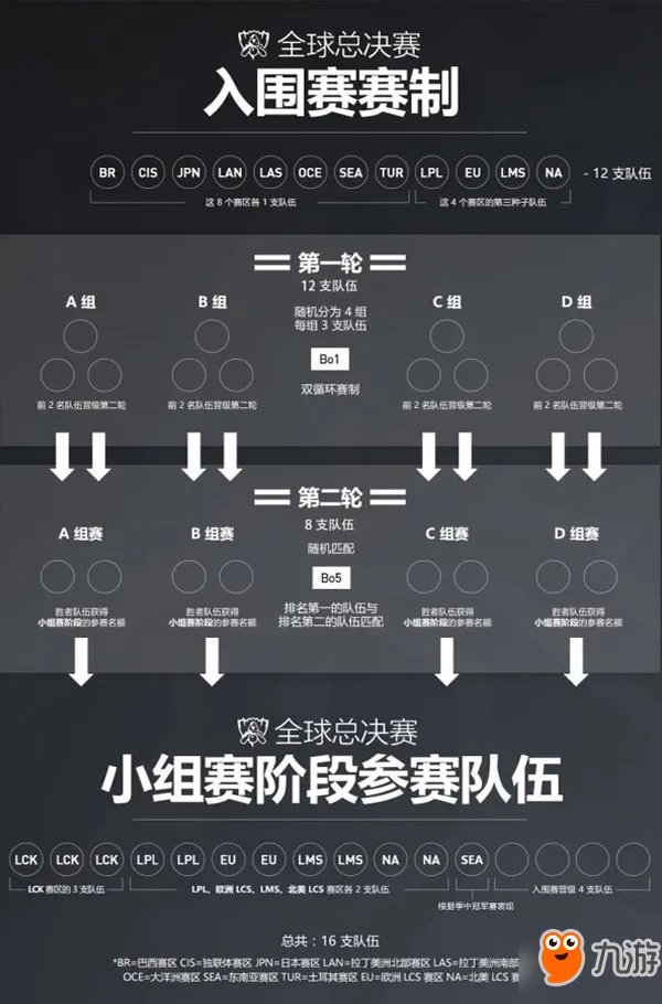 lols7总决赛抽签直播地址 《lol》s7全球总决赛抽签最新消息