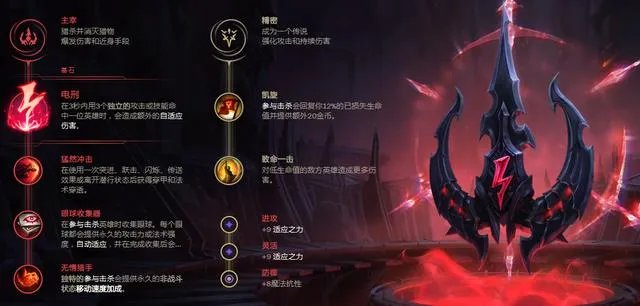 LOL2021卡特天赋选择
