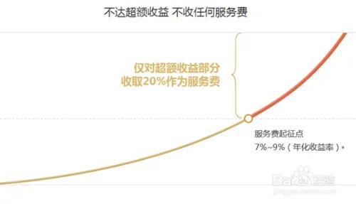 基金组合服务是什么？