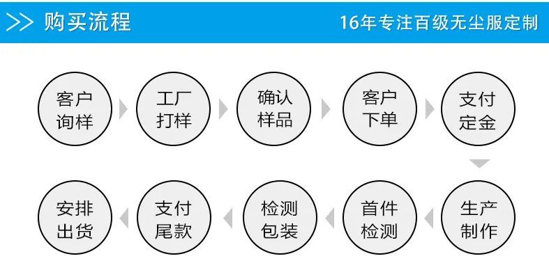 防静电工作鞋采购前要了解哪些知识？