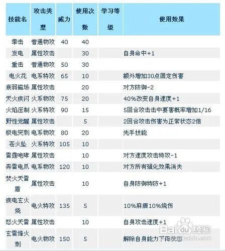 赛尔号瑞德尔怎么样?赛尔号瑞德尔好吗?