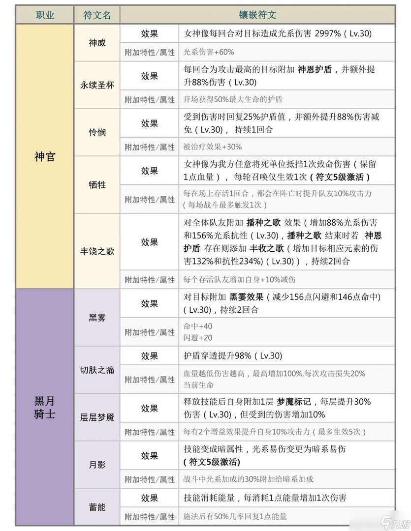 元素方尖圣职者觉醒攻略大全