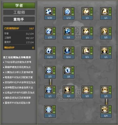 龙之谷萝莉重炮手加点及PK各类技能技巧