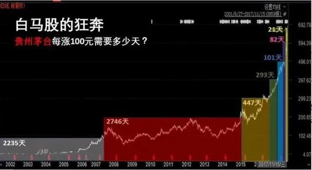 茅台股价又创新高了,你怎么看?
