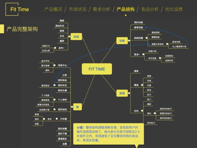 智能健身房现重庆,它有什么特点?