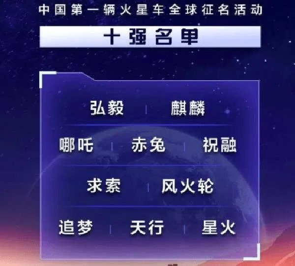 火星车全球征名10强出炉