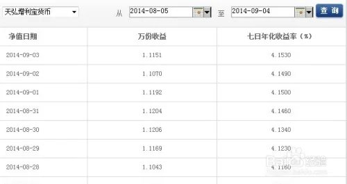 余额宝收益率是什么？多少是怎么样计算的
