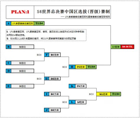 S4世界总决赛:中国将有三支LOL队伍参赛