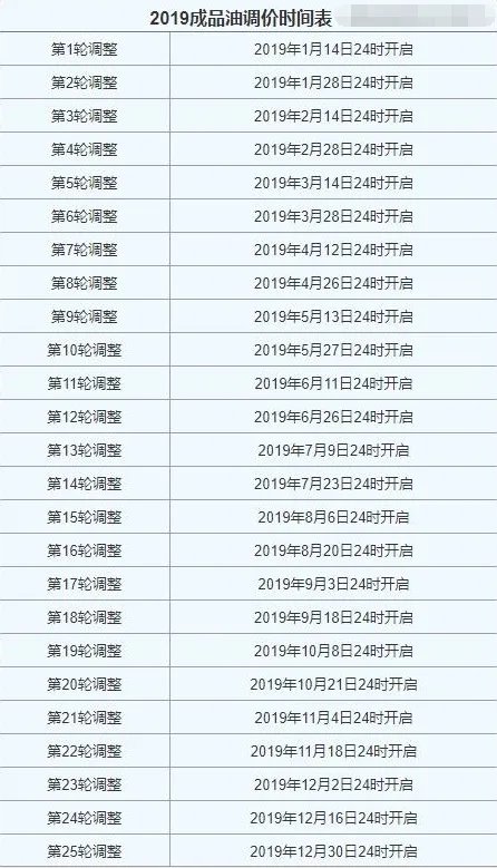 中国新歌声2019时间表