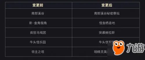 《DNF》周常地下城是什么 周常地下城改版位置在哪里