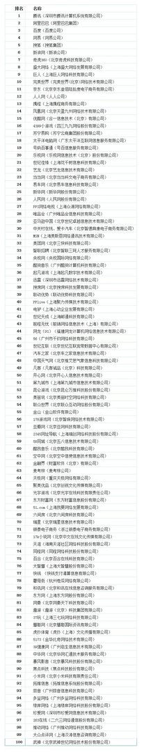 中国互联网百强发布 39健康网为唯一上榜健康类网站
