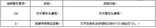 《王者荣耀》熟练度2级是什么颜色 各等级熟练度一览