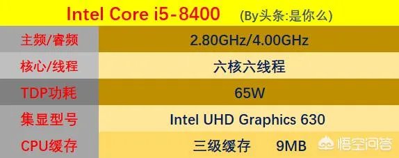 i7处理器真的就比i5好吗?