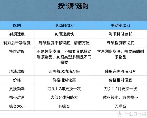 电动剃须刀哪款好