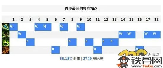 lol豹女符文_lol豹女符文天赋出装及加点攻略